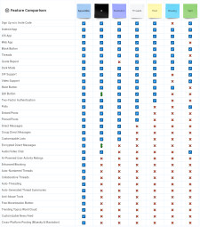 Feature Comparison