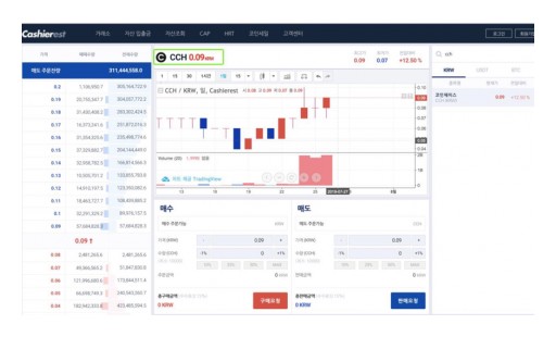 Coinchase Token CCH's Trading Volume Skyrocketed, Creating a Hundredfold Potential Token