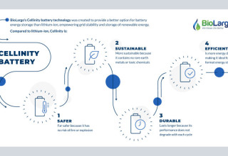 Cellinity's Advantages