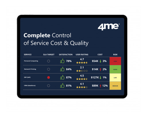 4me Takes Service Management to a Whole New Level by Providing Complete Control of Service Cost and Quality