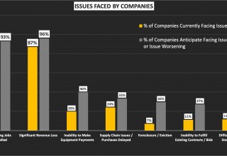 Issues faced by Live Event Companies