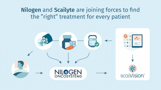 Nilogen and Scailyte Are Joining Forces to Find the 'Right' Treatment for Every Patient