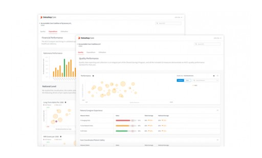 ACO Compare 2.0 Powered by Datashop to Deliver Personalized, Drilled Down Reports on Quality, Expenditure, and Utilization