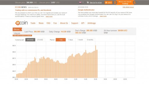 Bitcoin Trading Platform eCoin.eu Launches Instant Bank Transfer for European Customers