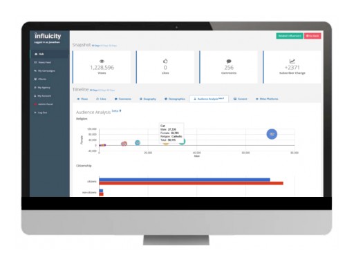 Influicity Launches the Industry's First Audience Analysis Tool Using National Demographics Data, Unlocking New Blocks of Targeting Capabilities