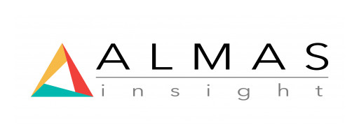 Almas Insight Brings on HR Industry Leader William Tincup to Advise in Accurately Measuring Human Capability for Workforce Management