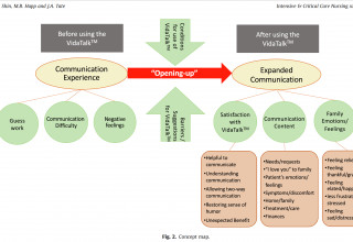 Concept Map