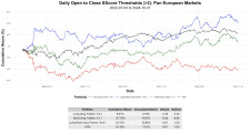 Pan European Markets