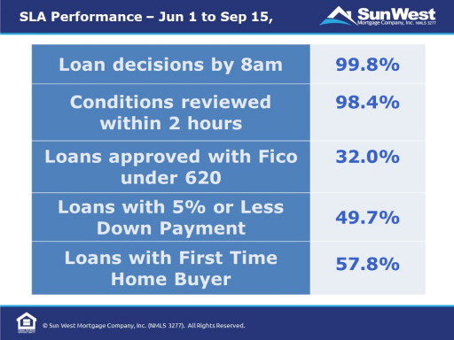 'Marry Your Loan Officer,' Sun West CEO Pavan Agarwal Tells Audiences at California Mortgage Expo