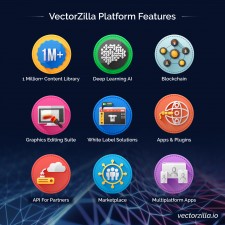 VectorZilla Platform Features