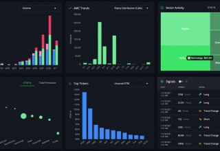 Powerful Visualizations