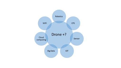 Fierce Competition Ahead for DJI and Other Top Drone Players