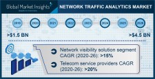 Network Traffic Analytics Market size worth $4.5 billion by 2026