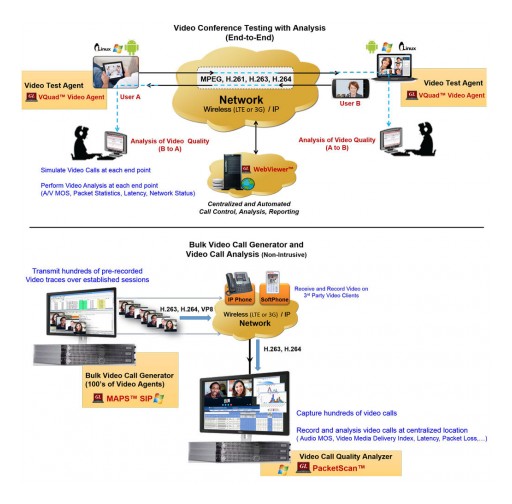 GL Enhances  Video Quality Testing Solutions