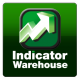 Indicator Warehouse