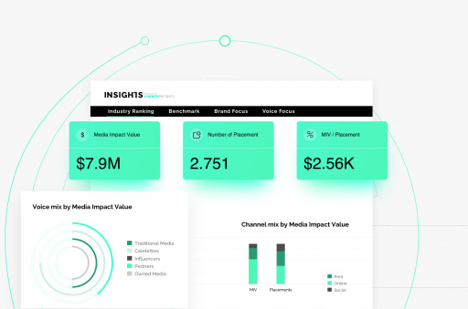 Université Côte d'Azur, Launchmetrics, TikTok & the City of Cannes Partner to Launch the First Luxury Tech Riviera