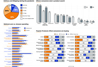 Jungle Scout's Consumer Trends Report Q2 2021