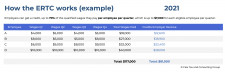 Employee Retention Tax Credit Example