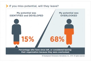 If you miss potential, will they leave?