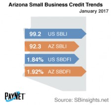 Arizona Small Business Credit Trends