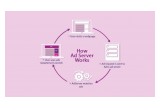 how-adserver-works