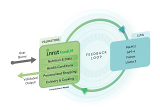 Innit FoodLM Platform