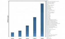 Granular Market Forecasts