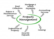 Property Management Greensboro NC