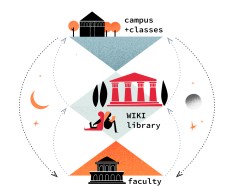 Ecosystem of Crypto University 