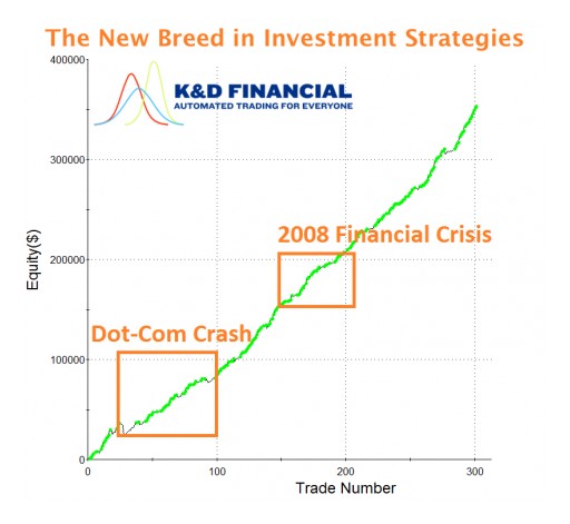 New Technology Poised to Massively Disrupt Big Wall Street Brokers