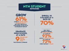 New Tech Network Student Outcomes