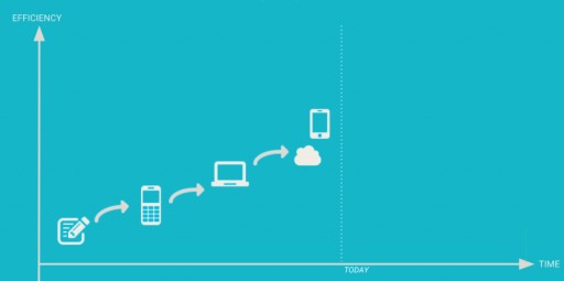 Modernise or Die - Software Is Changing the Construction Industry