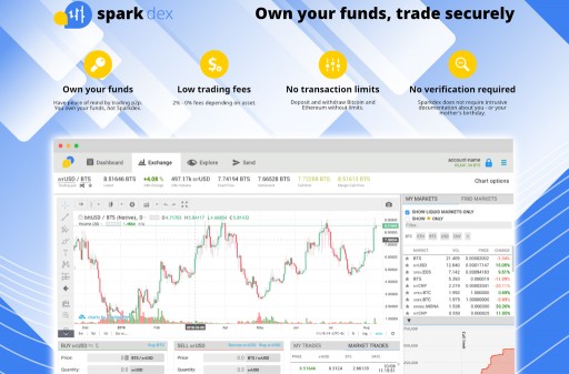 Sparkdex: Hong Kong's First Decentralised Cryptocurrency Exchange Addresses Current Security Concerns