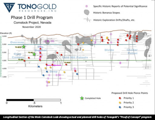 Tonogold Resources Inc. Corporate Update