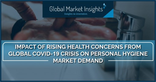 Personal Hygiene Market Growth, 2020-2026, Impact of Rising Health Concerns From Global COVID-19 Crisis