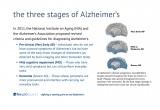 Designed to be an inexpensive, convenient surrogate test for costly positron emission tomography (PET) brain scans, the NeuroQuest blood test can potentially identify a pre-clinical stage of AD in a person years before the onset of noticeable symptoms.