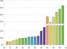 Grapher Bar Chart Example