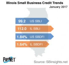 Illinios Small Business Credit Trends