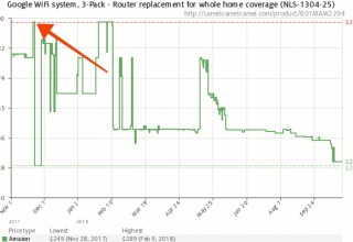 Google Home WIFI System