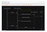 Editing sequence diagram