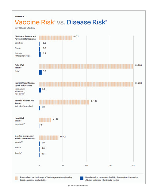 RETRANSMISSION: Physicians & Scientists Reveal: School-Mandated Vaccines Lack Proof of Safety Over Targeted Diseases