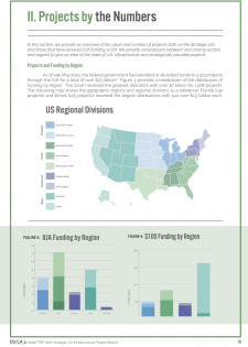 Projects by the Numbers