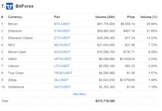 BitForex 