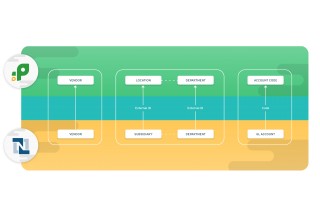 Netsuite Workflow