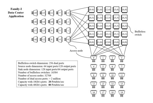 InventionShare Announces AcceleRoute's™ New Scalable Network Architecture Based on Bufferless Switches