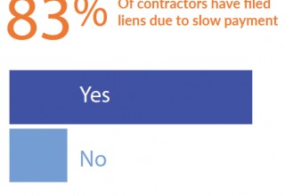 Construction Payments Report 2018 Lien Filings