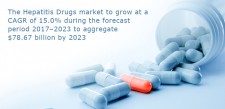 hepatitis drugs market