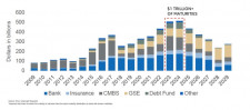 LTL investments outlook