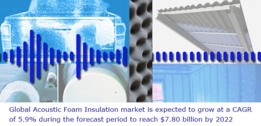 Acoustic Foam Insulation: Socio-Cultural Preferences Enabling European Dominance