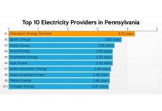 Top 10 Electricity Suppliers in PA